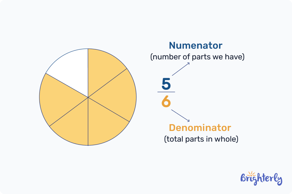 Numerator