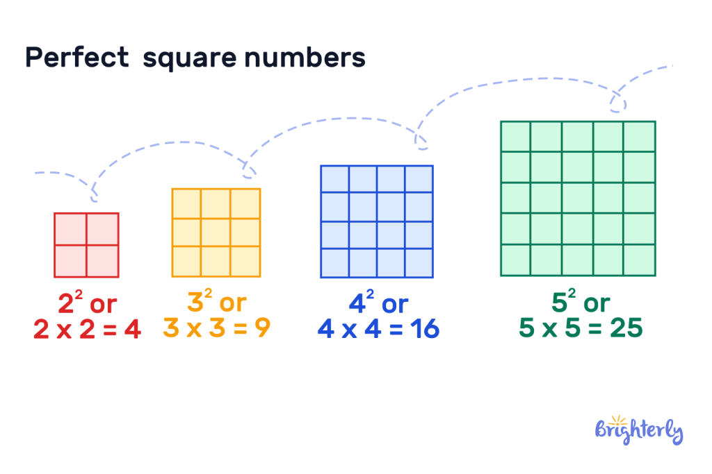 Perfect square numbers