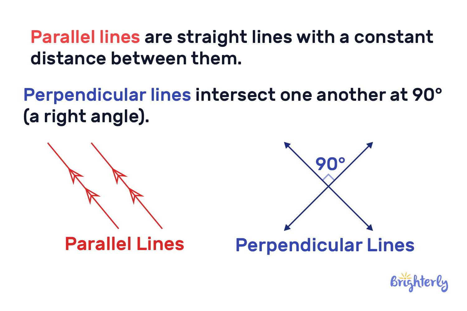 Perpendicular lines and parallel lines: Difference
