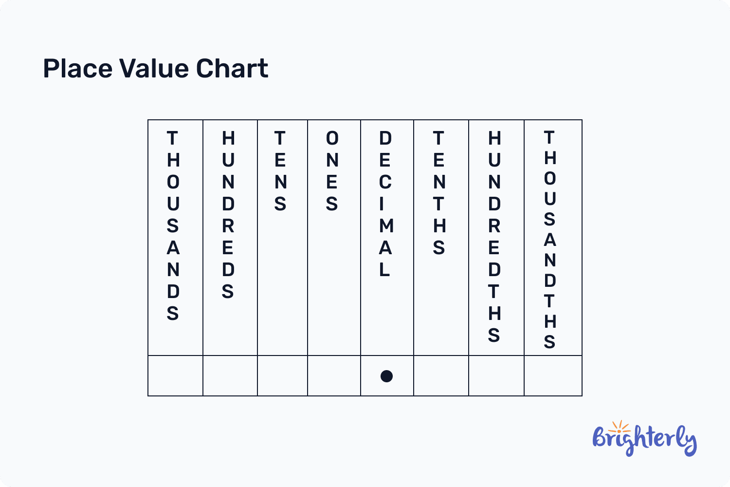 Place value expanded form