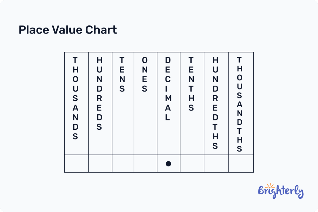 Place value expanded form 2