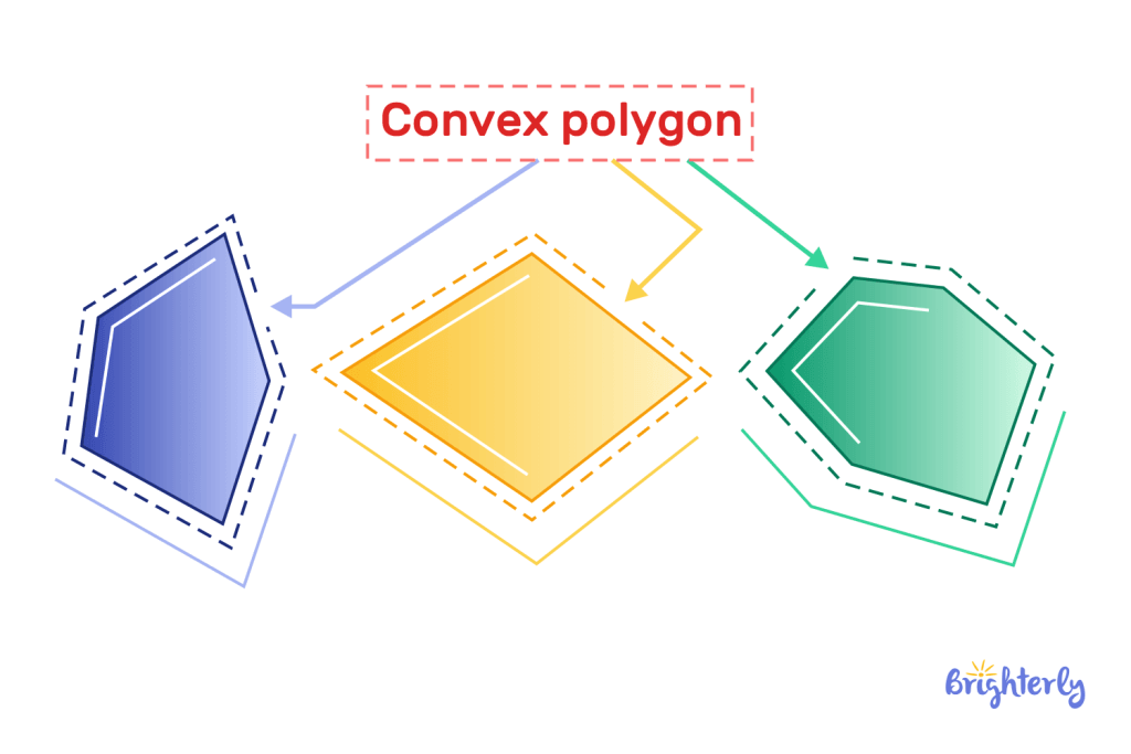 Polygon types 5