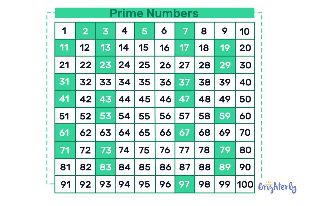 Prime number chart 7