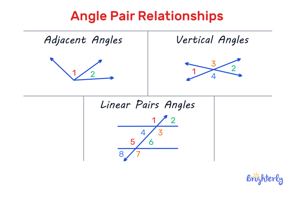 Properties of intersecting lines