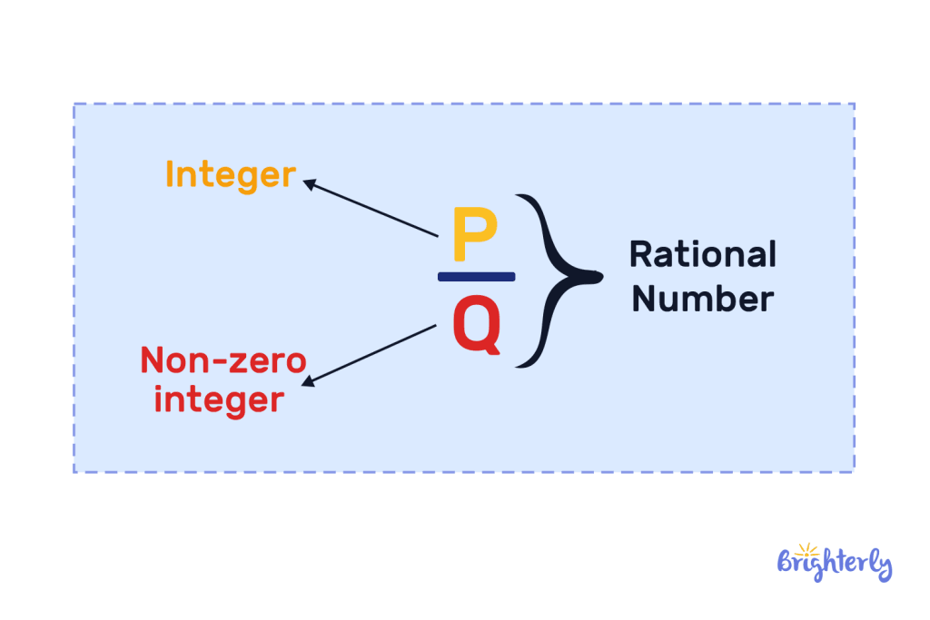 Rational Numbers