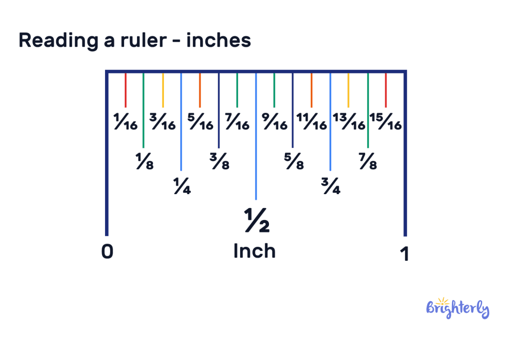 Reading a ruler, reading inches