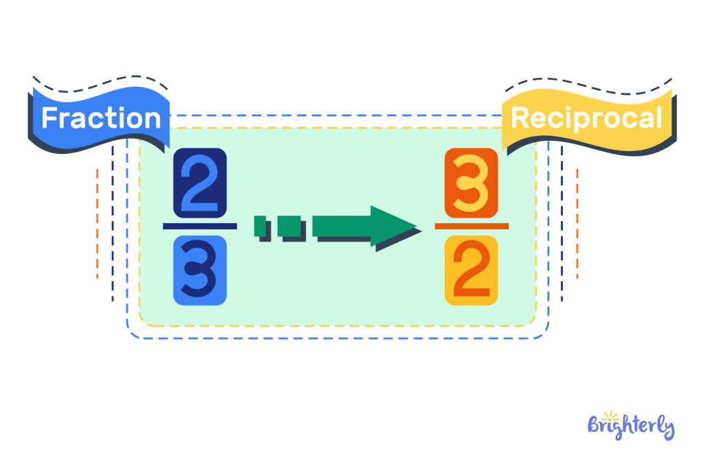 Reciprocals of a fraction 2