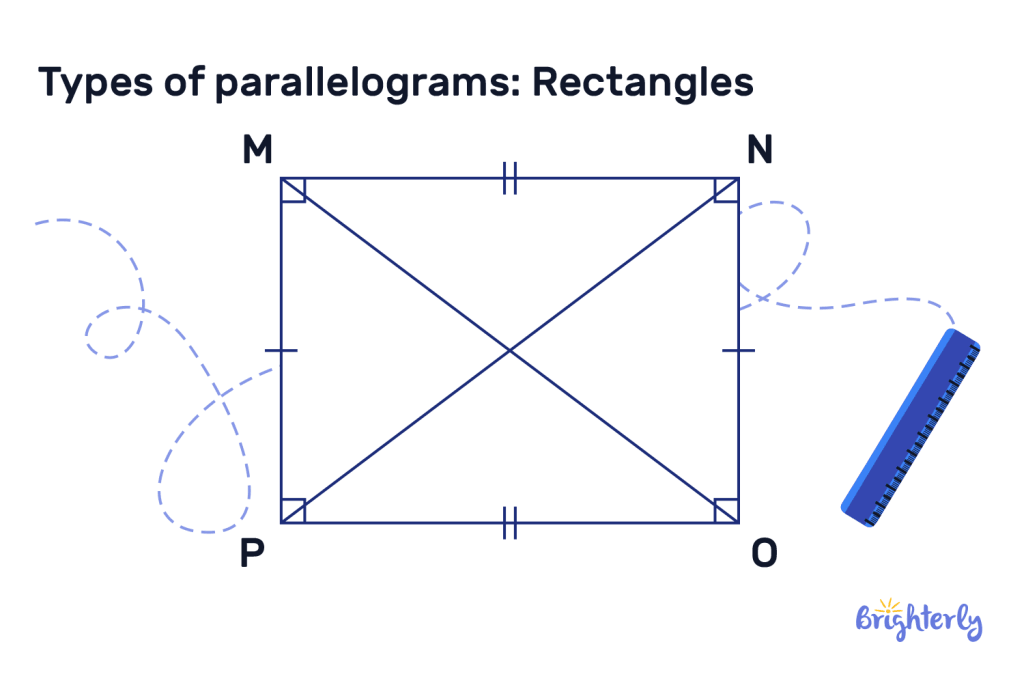 Rectangles_ Types of parallelograms