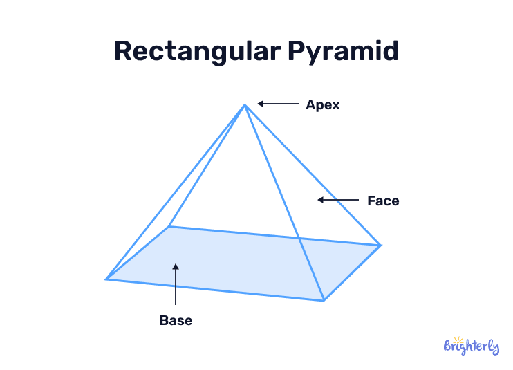 Definition of rectangular pyramid