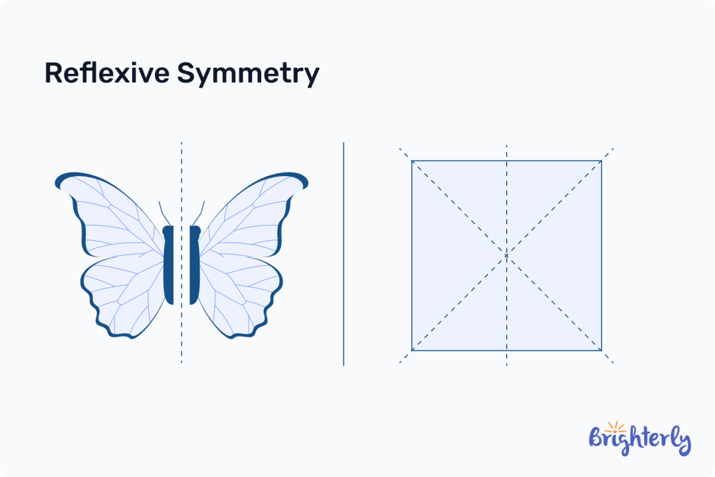 Reflexive symmetry