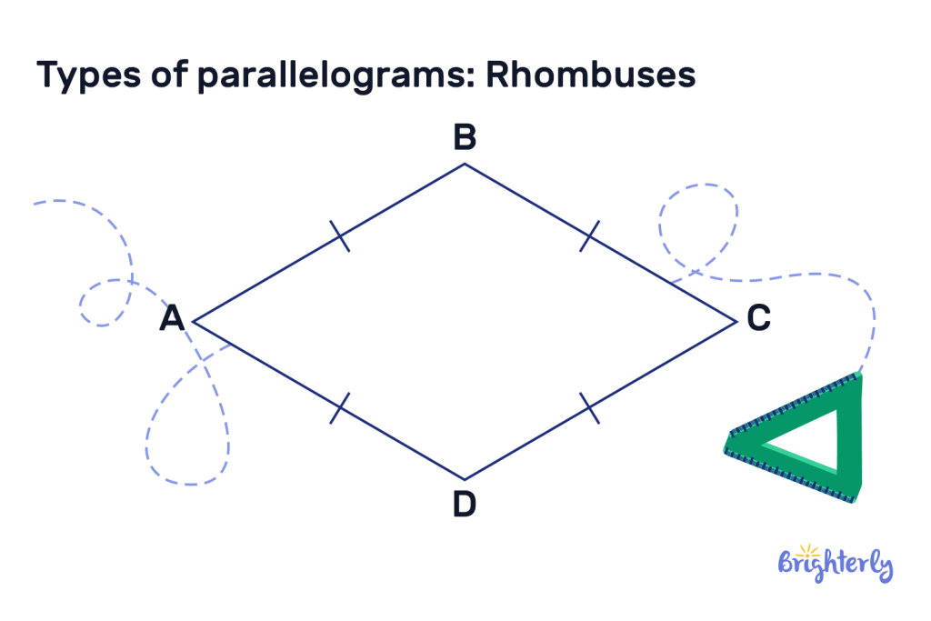 Rhombuses_ Types of parallelograms