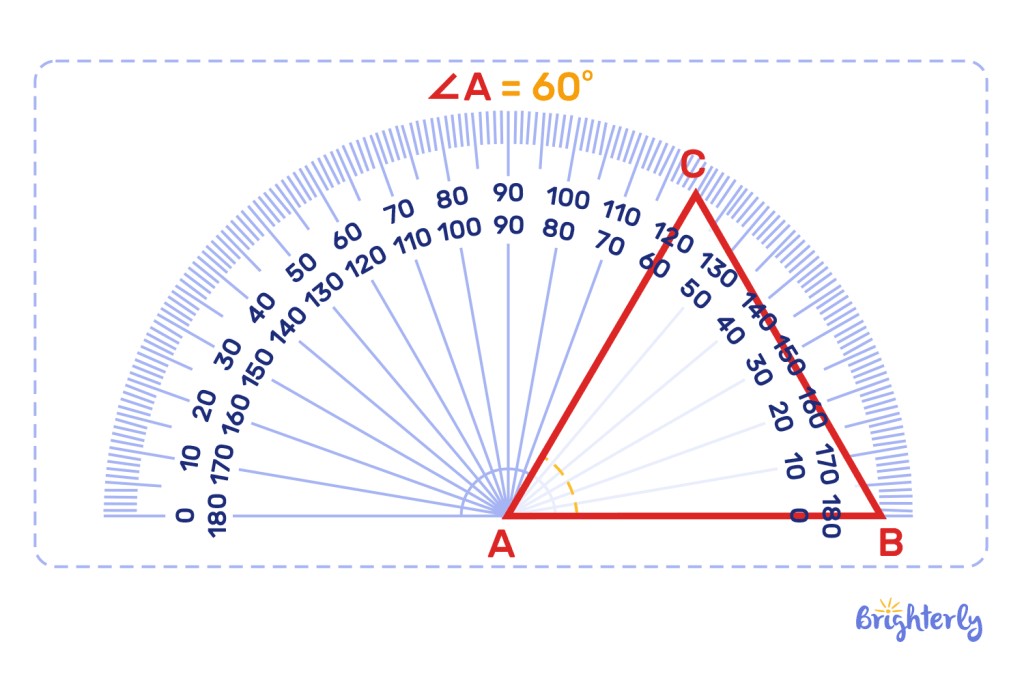 Solved Examples on Protractor 12