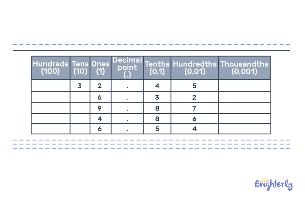 Solved Math Tasks Examples 4