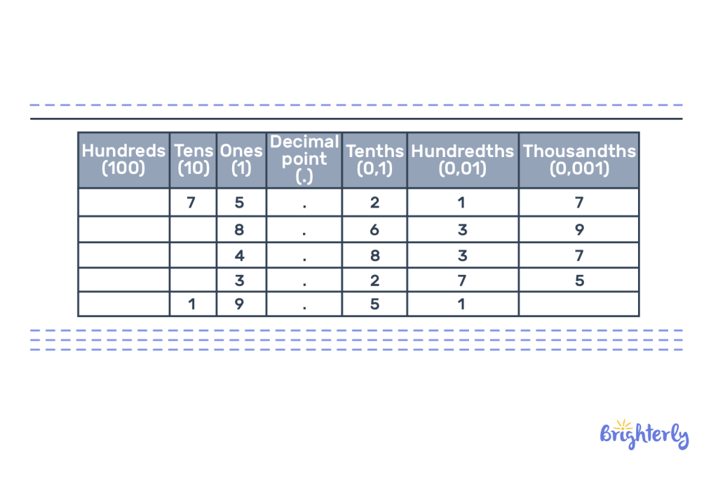 Solved Math Tasks Examples 5