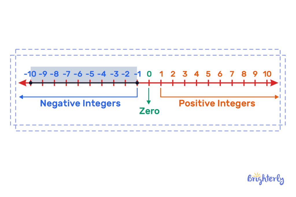 Solved math tasks examples 5