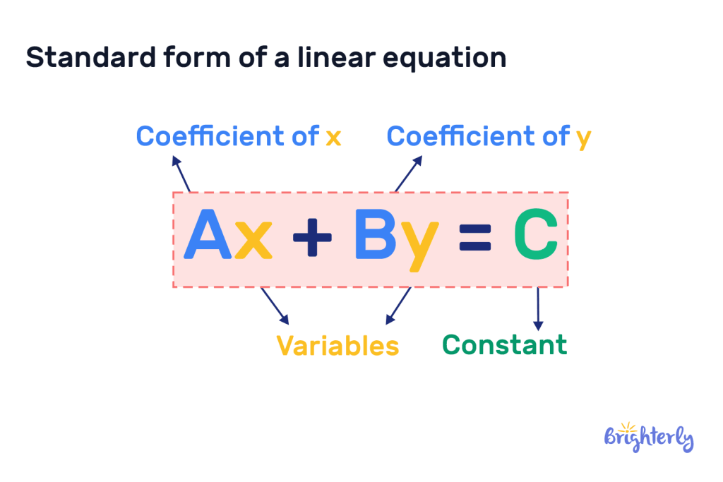 Standard form of a linear equation