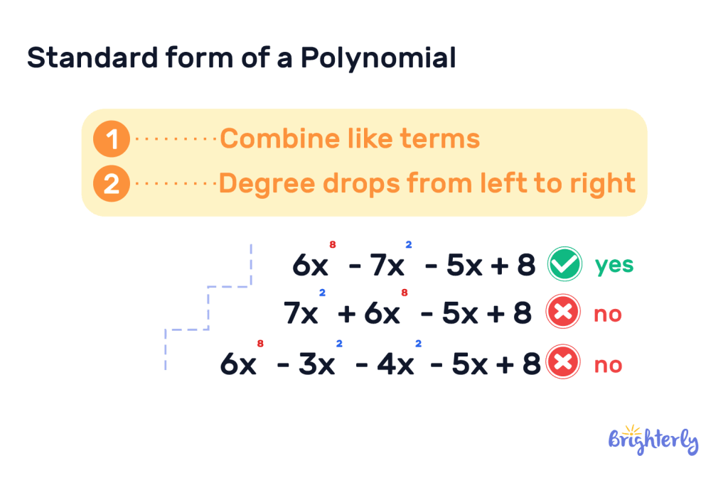 Standard form of polynomial