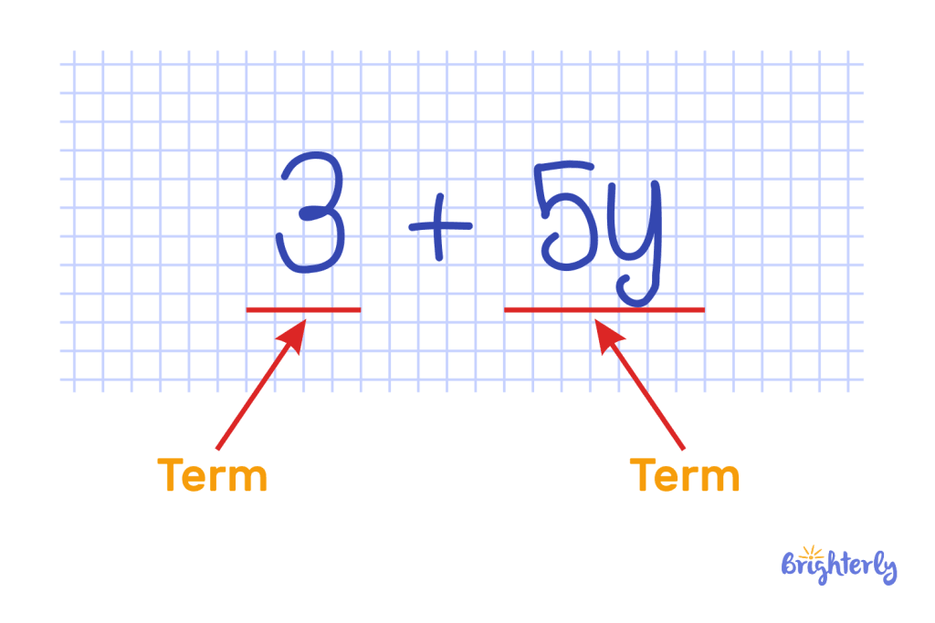 Terms definition in math
