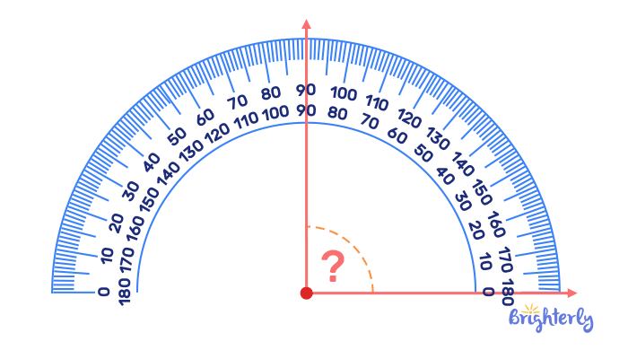 What is a Protractor- test 1