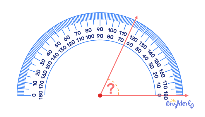 What is a Protractor- test 2