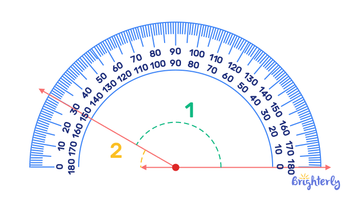 What is a Protractor- test 3