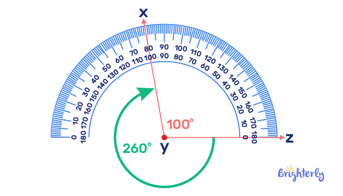 What is a Protractor- test 4