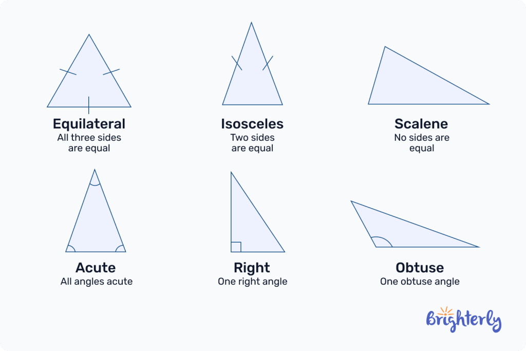 Triangles in geometry