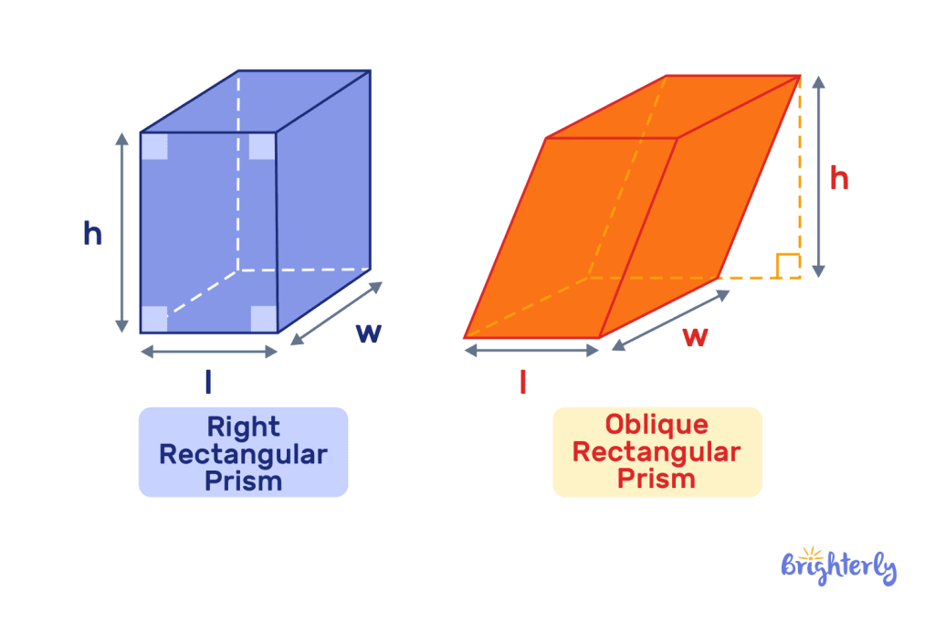 Types of Rectangular Prisms 3