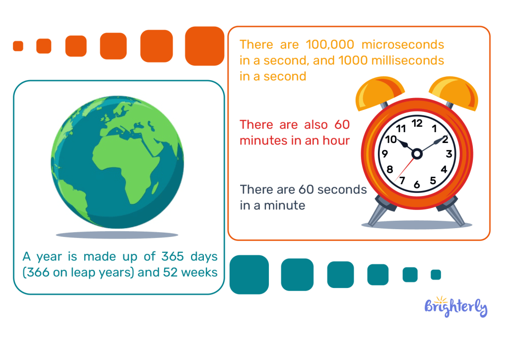 Understanding different units of time