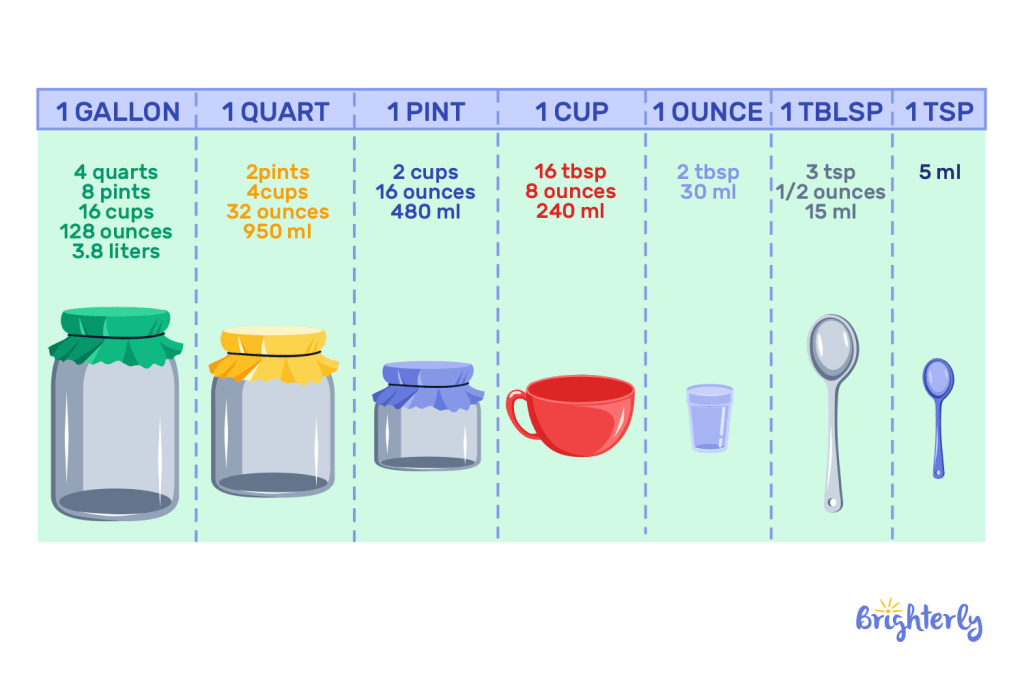 Units of liquid measurement
