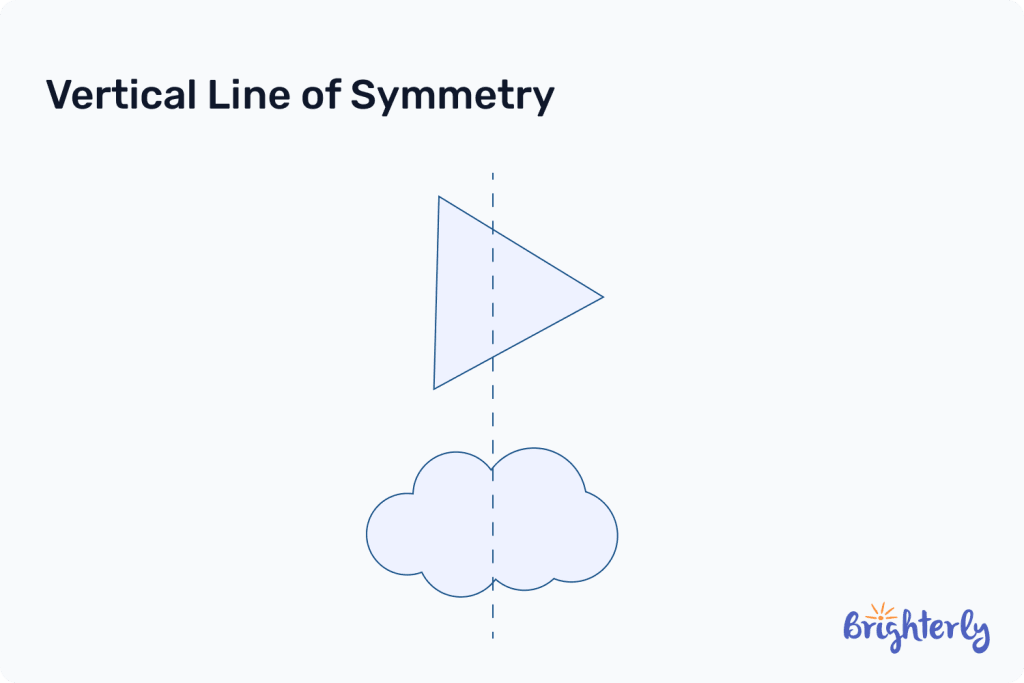 Vertical line of symmetry