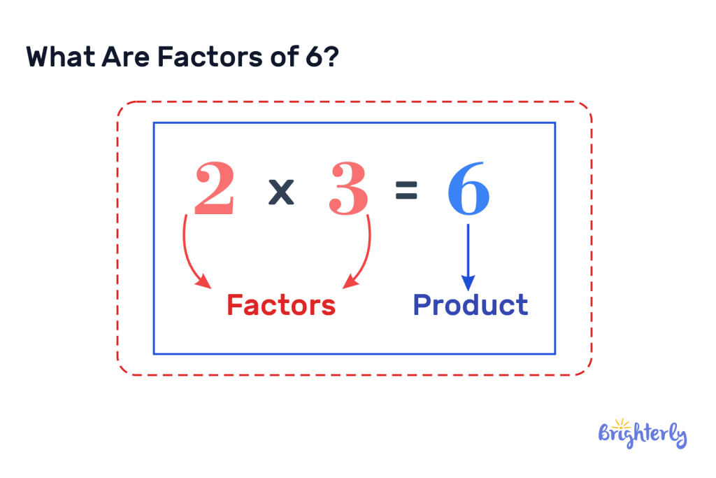 What Are Factors of 6 1