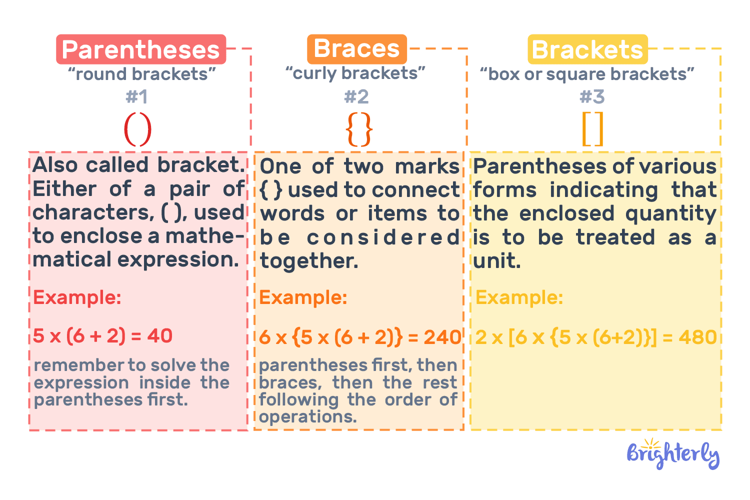 Parentheses vs brackets in math