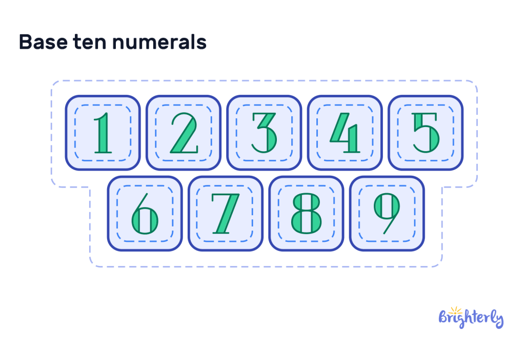 What are base ten numerals 1