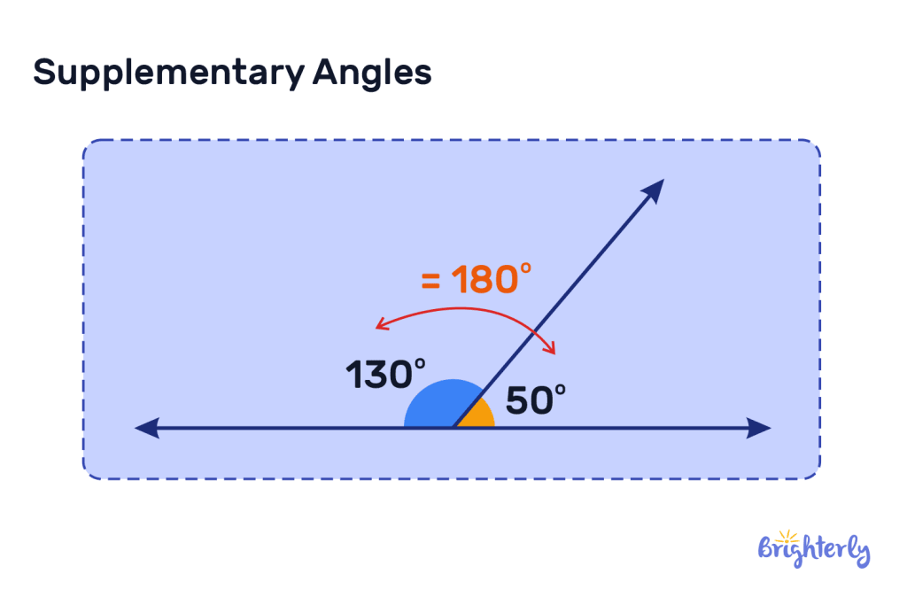 What are supplementary angles 1