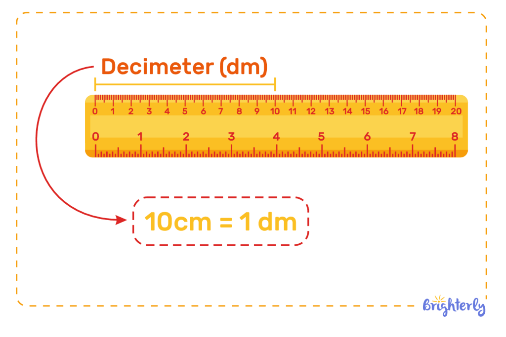 What is a decimeter?