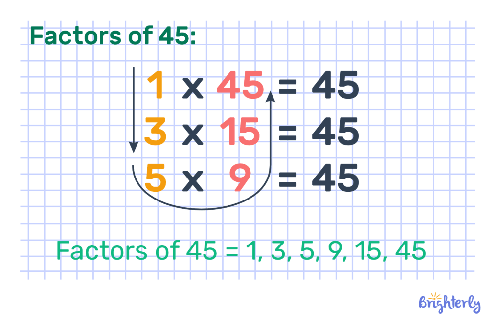 What is the factor of 45?