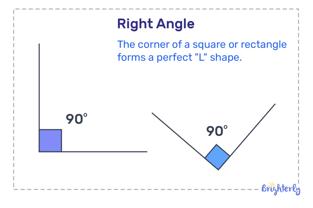 What is a right angle?