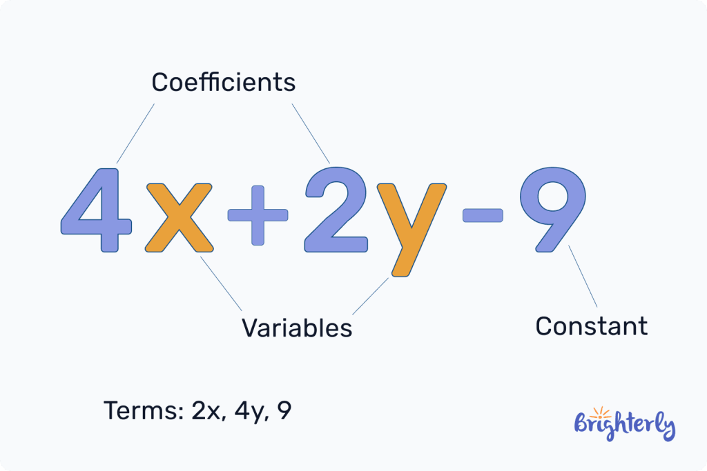 What is an expression in math