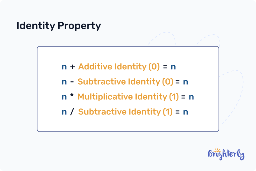 What is identity property 1