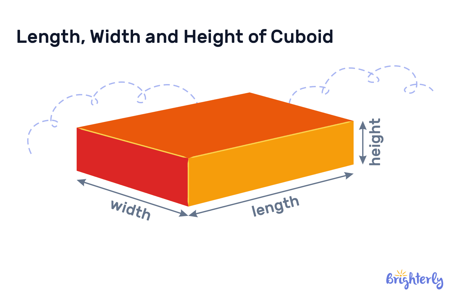 What is length and width?