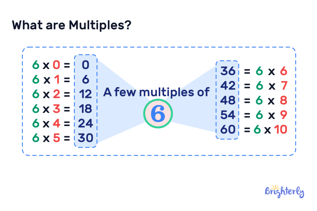 What is multiple