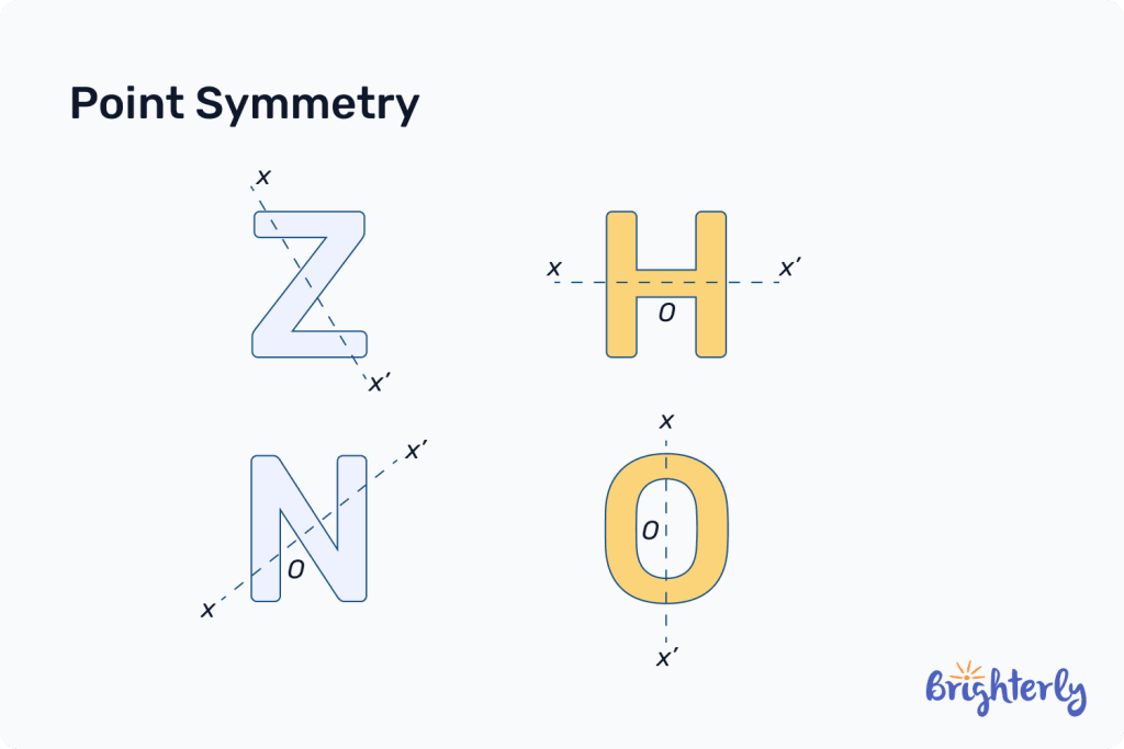 What is point symmetry