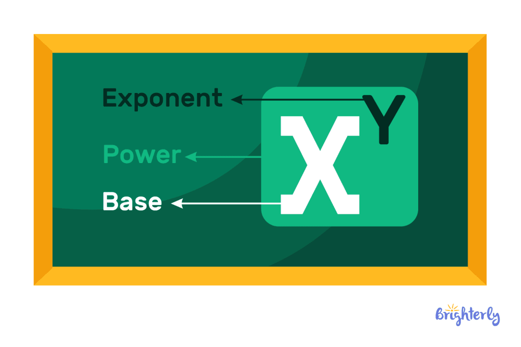 What is the base of an exponent?