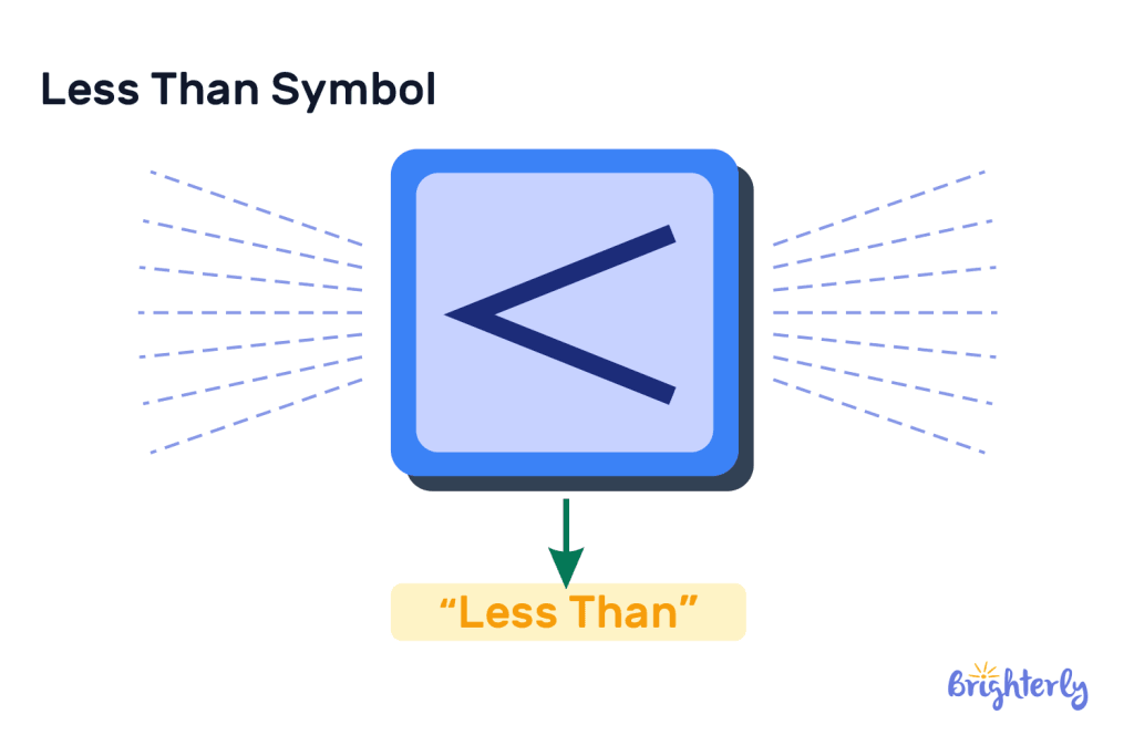 What is the less than symbol in math 1