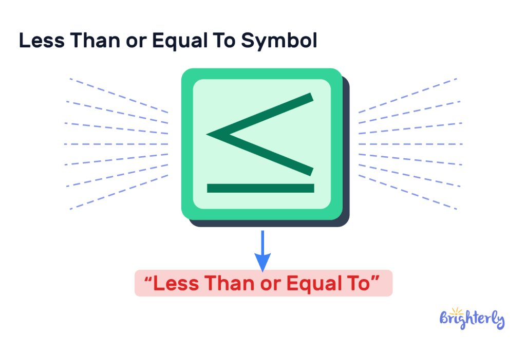 What is the less than symbol in math 2