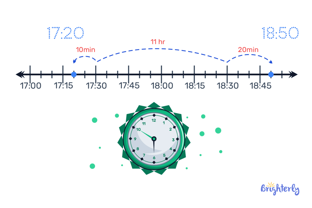 What is time interval?
