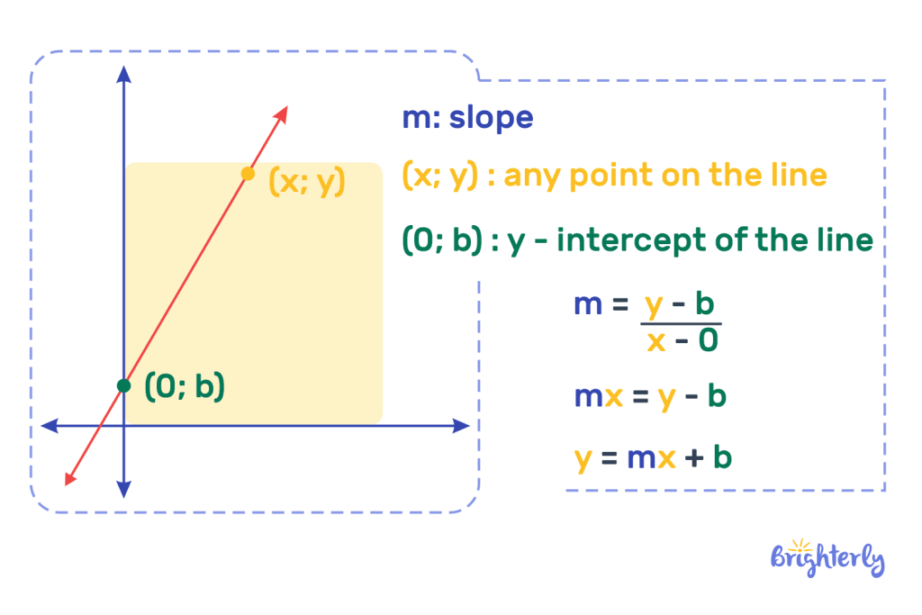 What is y mx + b 1