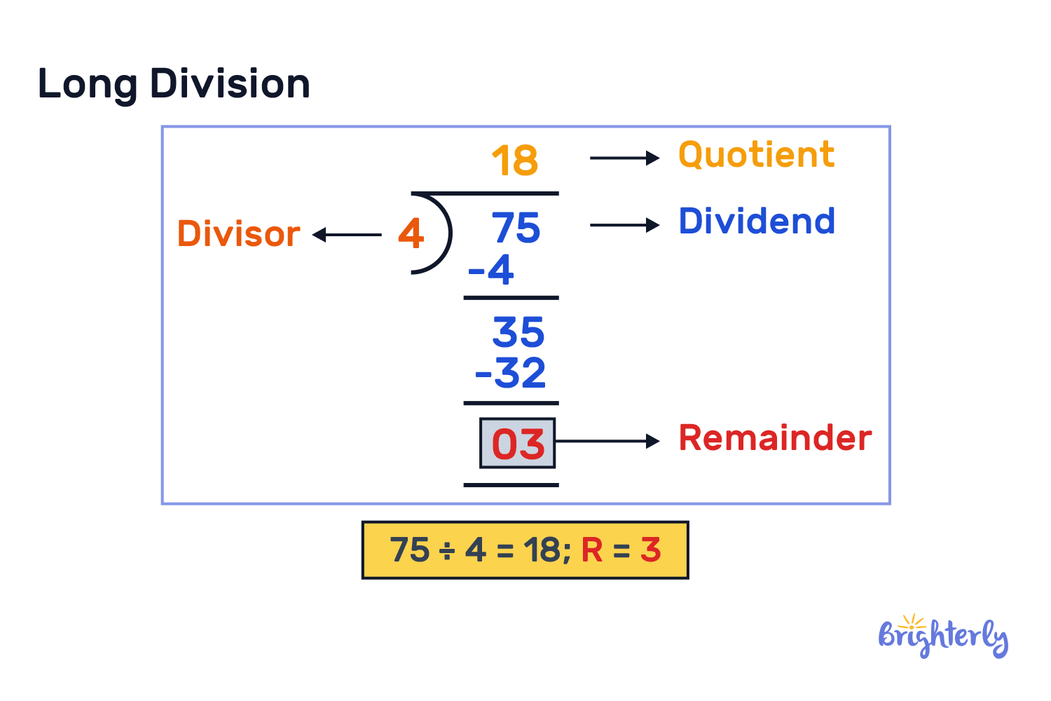 Division: Mathematical notation