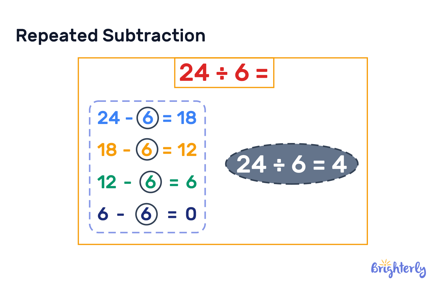 Division: Mathematical notation